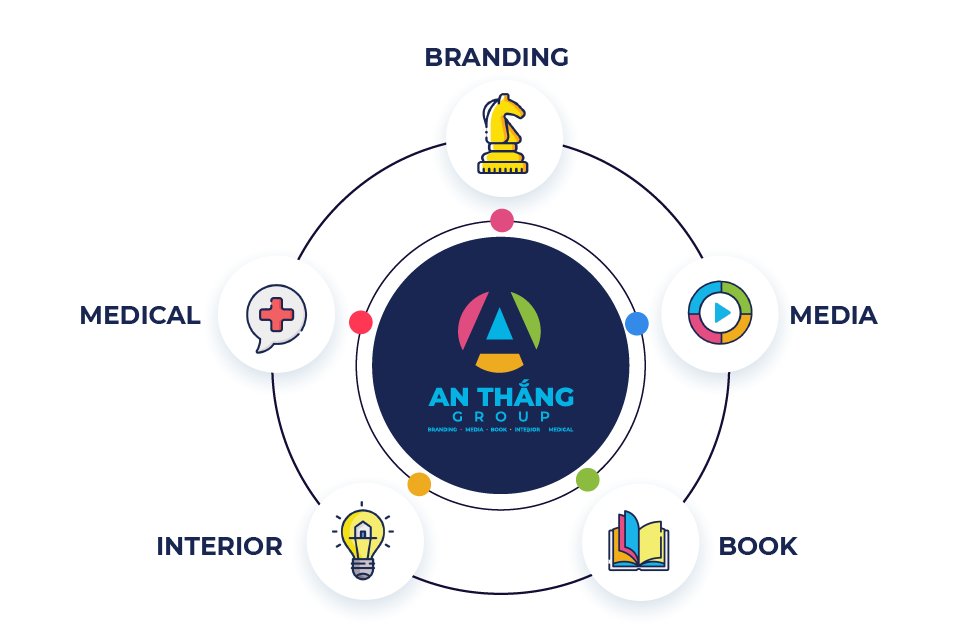 Giới thiệu chung